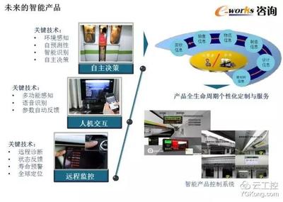 智能工厂顶层设计与整体规划 50页PPT深度解析与技术咨询指南
