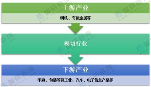 2020年中国模切行业现状及细分市场深度解析与技术咨询