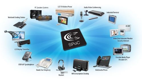产品解决方案与技术白皮书 技术咨询中的差异化定位与协同作用