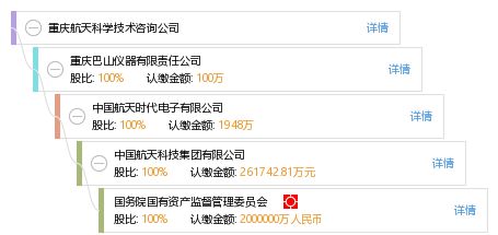 重庆航天科学技术咨询公司 专业赋能，驱动航天技术创新发展