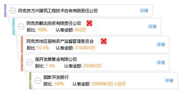 阿克苏方兴建筑工程技术咨询有限责任公司 专业引领建筑行业的咨询先锋